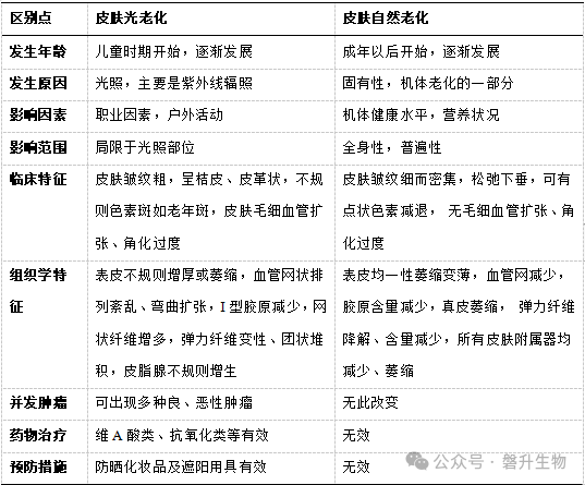 磐升小科普|揭秘抗衰化妆品：科学评估，实效为王