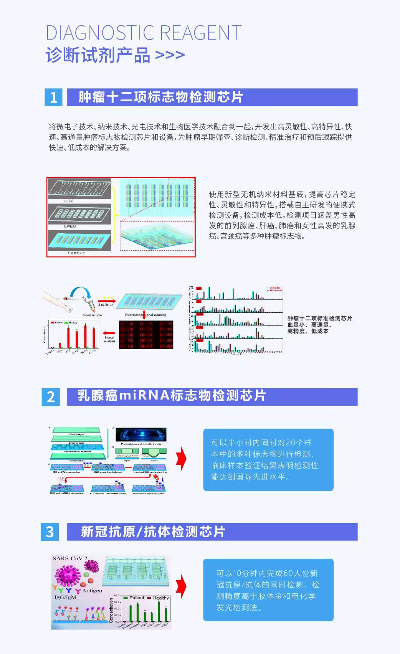 微流控生物芯片.jpg