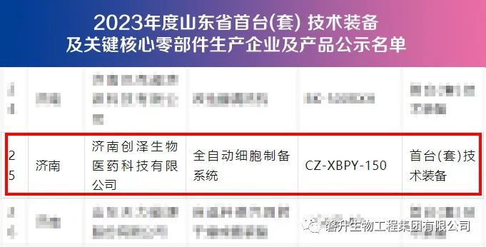 全省首台套！创泽生物细胞制备系统项目入选《2023年度山东省首台（套）技术装备及