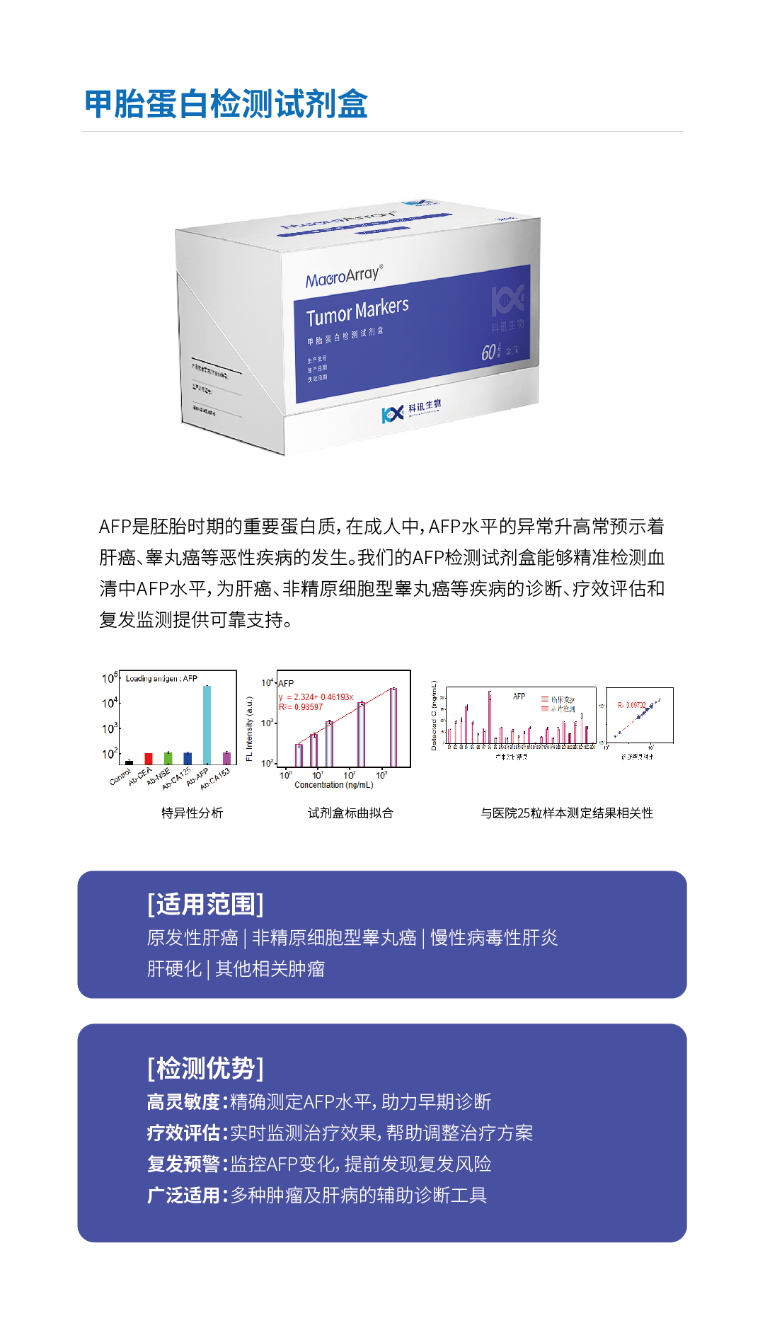 人附睾蛋白4检测试剂盒2.jpg